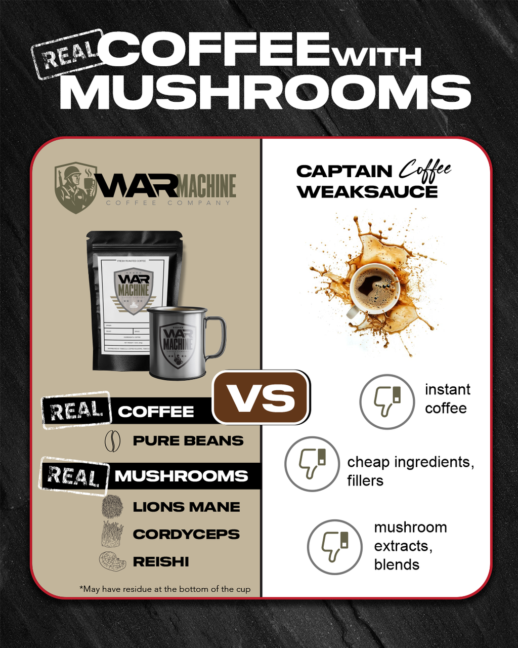 Coffee with Mushrooms Medium Roast